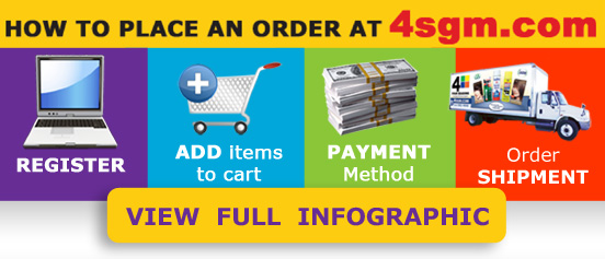 4sgm.com Order submission inforgraphic